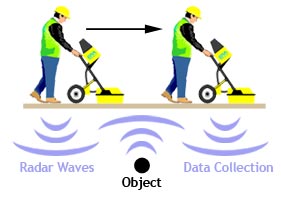 NJ Ground Penetrating Radar